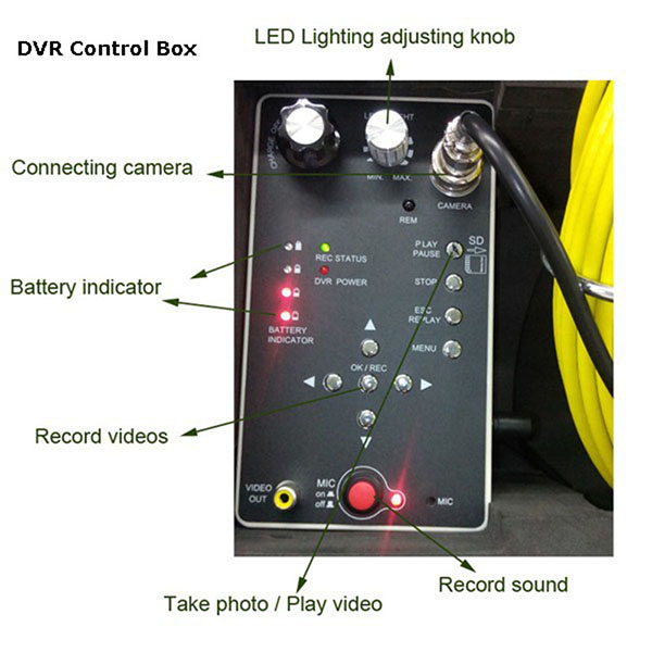 DVR Controller