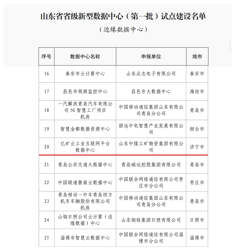 China Coal Group 1kuang.Net Was Selected As The Pilot Unit Of Shandong Data Center